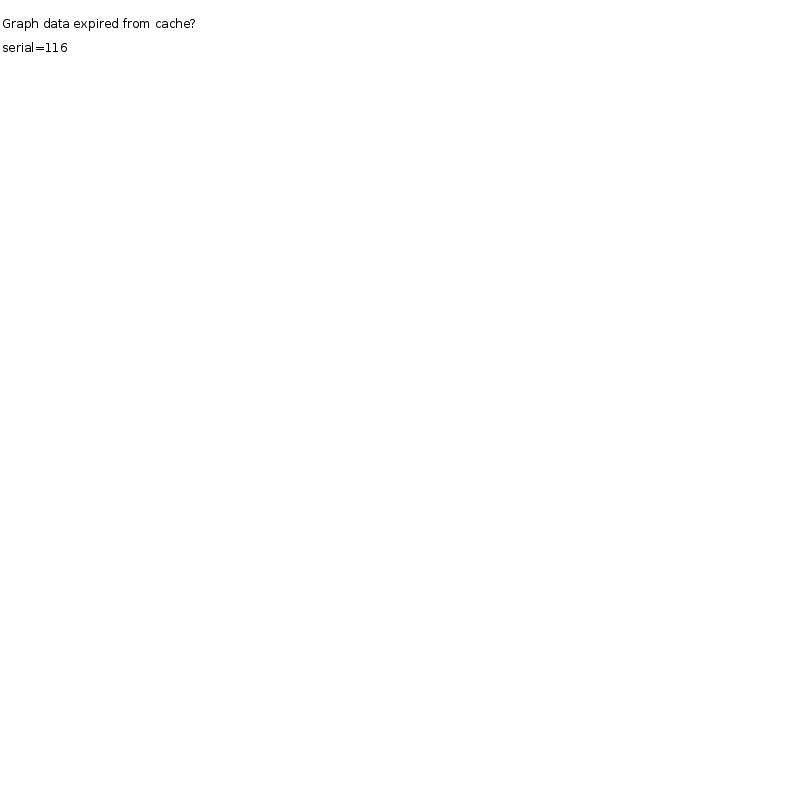 Loading shifted ROC curve no. 2...